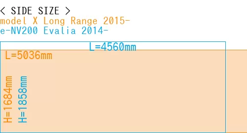 #model X Long Range 2015- + e-NV200 Evalia 2014-